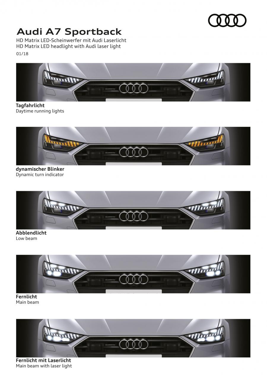 Схема Audi A7 Sportback 50 TDI Quattro 2018 года  (WW) (фото 47 из 61)